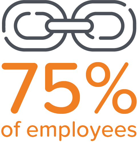 75% of employees worldwide do not feel connected to their company’s purpose